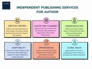 Publishing services for author