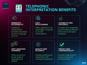Telephonic Interpretation Benefits