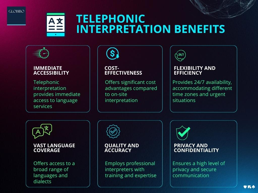 Unlocking the Benefits of Telephonic Interpretation