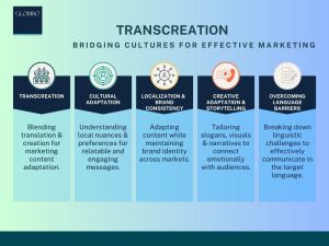 Transcreation for effective marketing