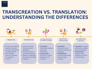 Transcriation vs Translation understanding the differences