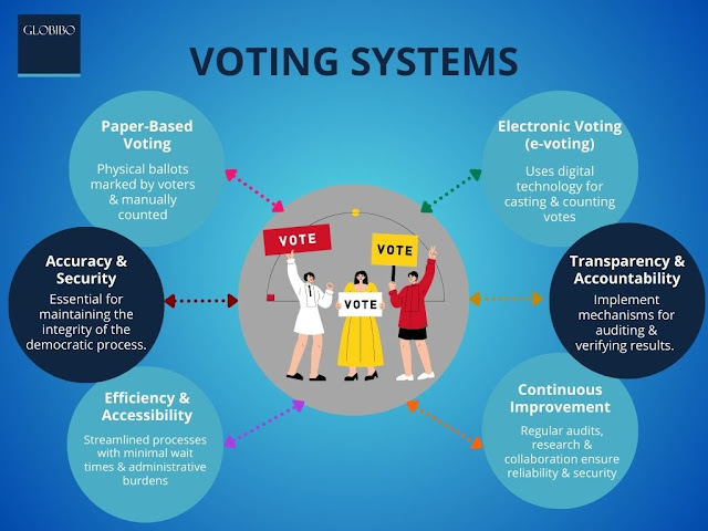Voting systems | Globibo