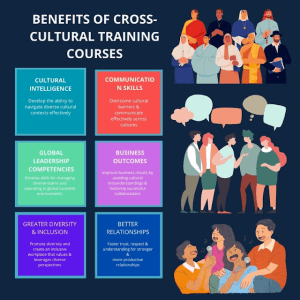 Cross cultural training courses