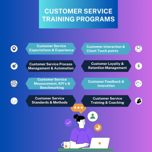 Customers services training programs