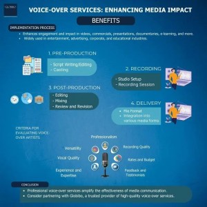 Voice over services: Enhancing media impact