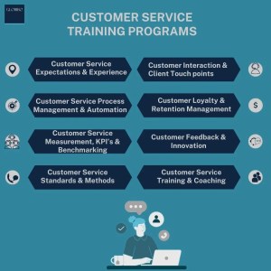 Customer Service training programs