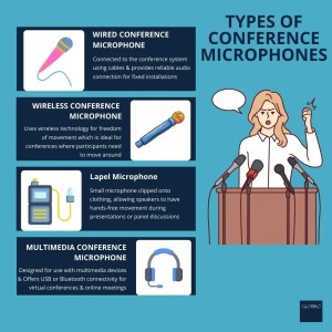 Types of Conference Microphones