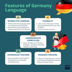 Features of German language
