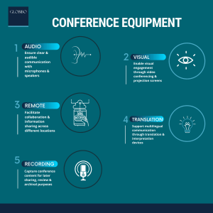 Conference equipment | Globibo