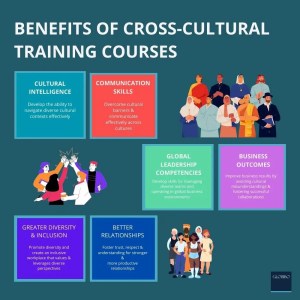 Cross cultural trainings