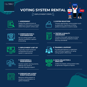 Globibo provides rental voting system service