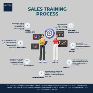 Globibo's Sales Training process
