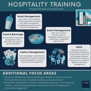 Hospitality Training