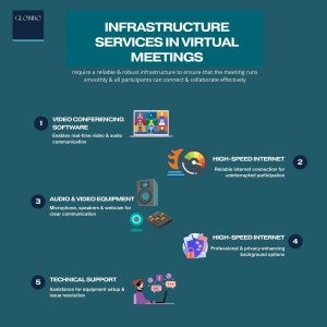 Infrastructure service in virtual meetings