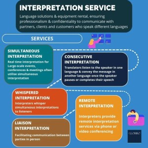 Interpretation Services | Globibo