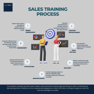 Sales Training Process