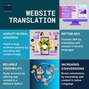 Website translation | Globibo
