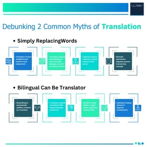 Myth of Translation