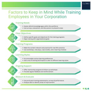 Training Employees in Your Organization