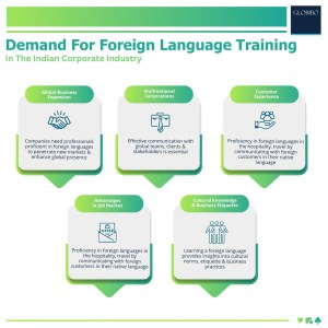 Demand for foreign langauage training