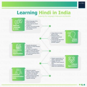 Tips for Learning Hindi in india