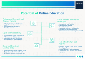Potential of Online Education