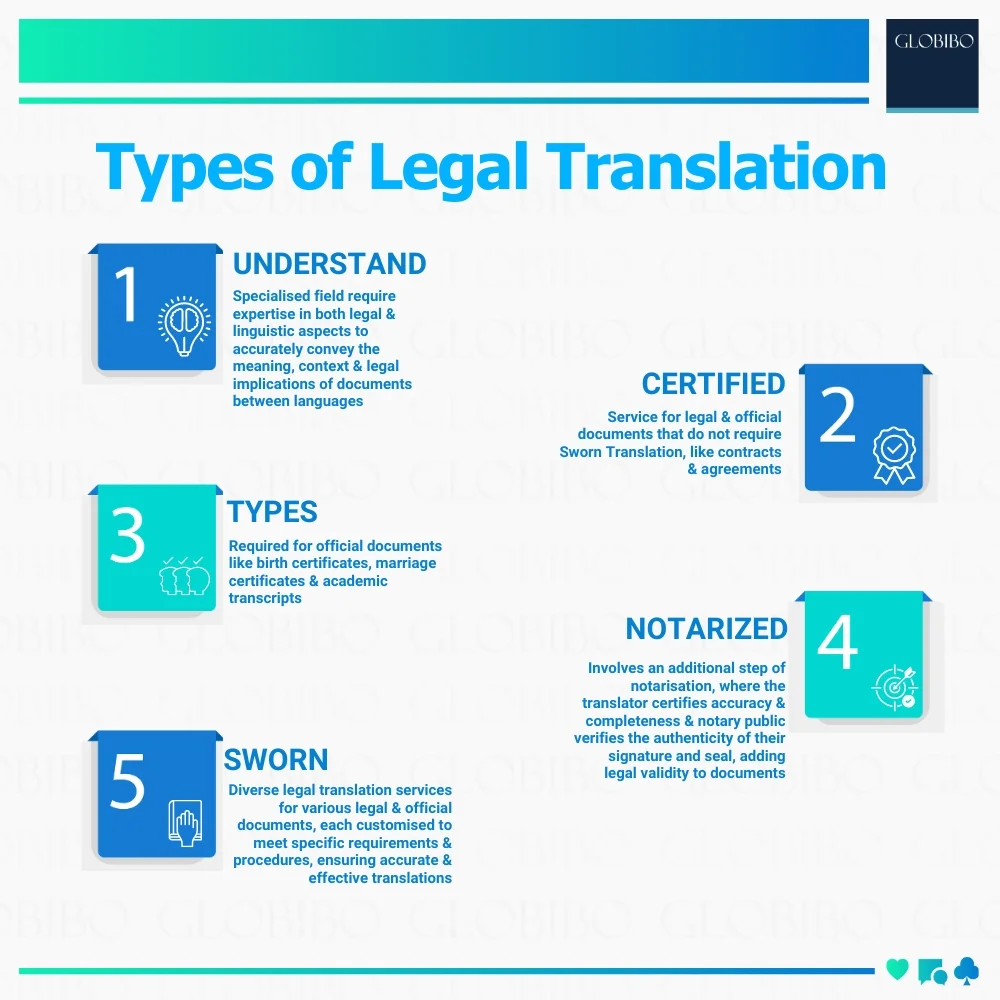 Guide to Accurate Legal Translation | Globibo Blog