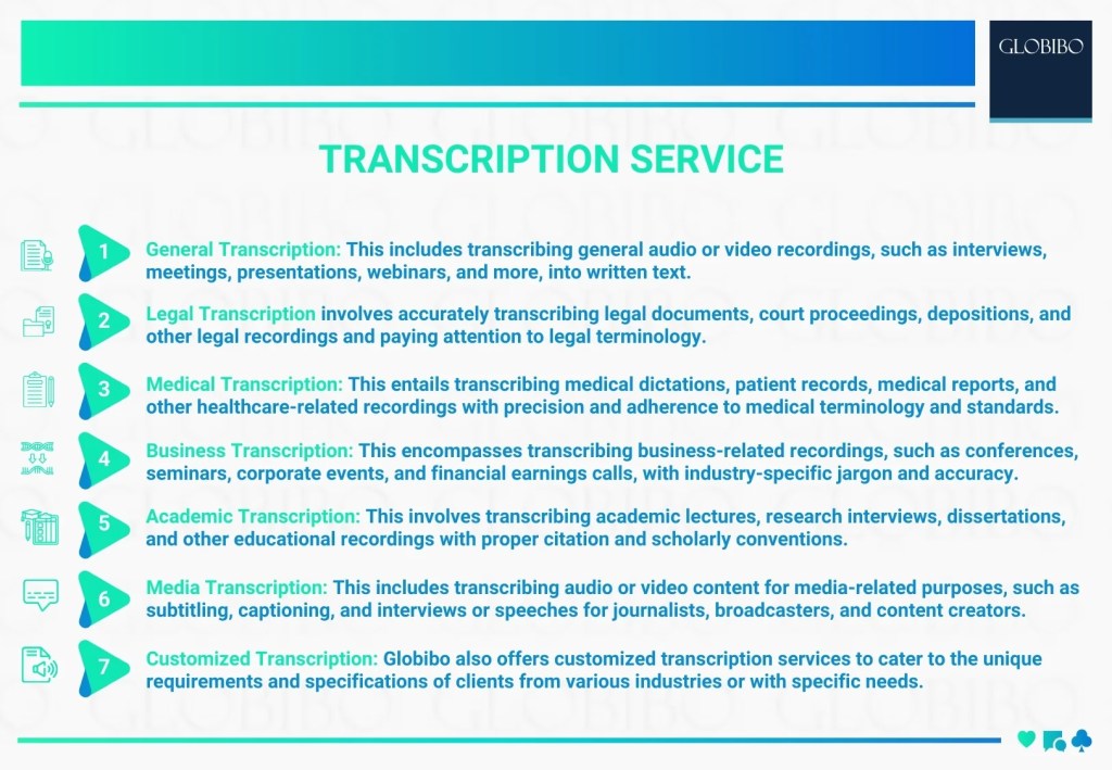 Professional Transcription Services for Accurate and Reliable Documentation